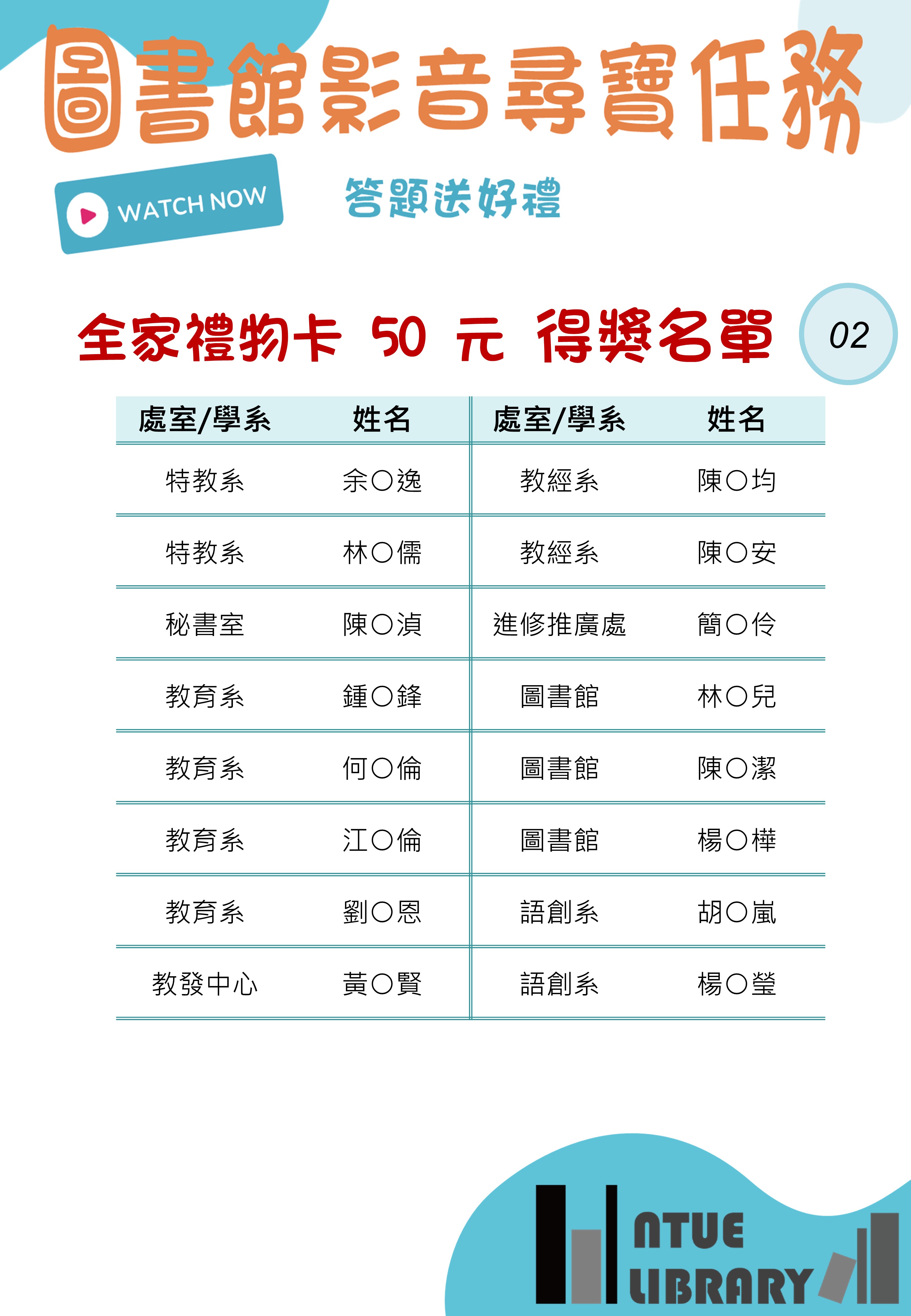 得獎名單2