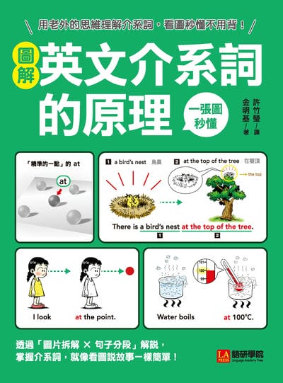 圖解英文介系詞的原理:一張圖秒懂